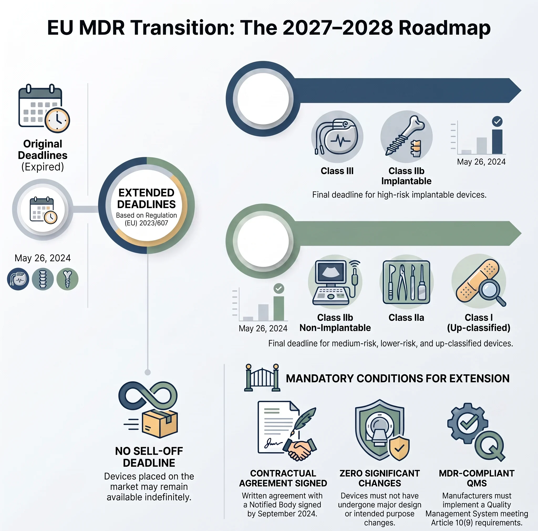 MDR Transition Timeline 2025–2028: Certificate Expiry and Extension Strategies | MDRcert MDR Transition Timeline 2025–2028: Certificate Expiry and Extension Strategies | MDRcert