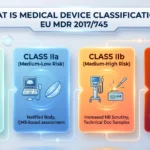 Medical Device Classification Under EU MDR: Complete Guide to Annex VIII | MDRcert Medical Device Classification Under EU MDR: Complete Guide to Annex VIII | MDRcert